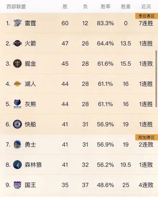快船全队发威，大胜鹈鹕稳固排名
